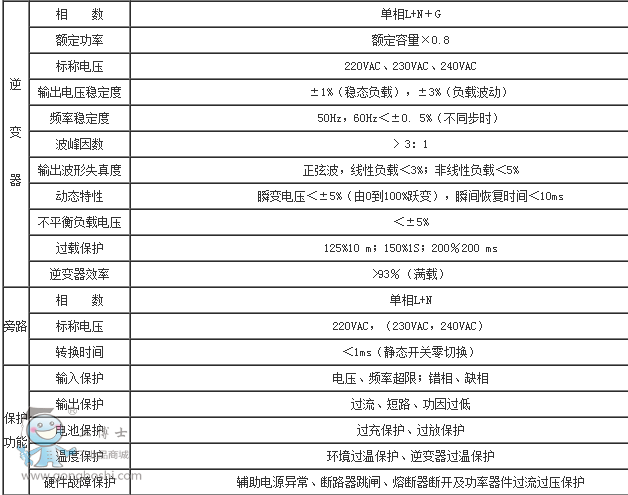 參數(shù)2