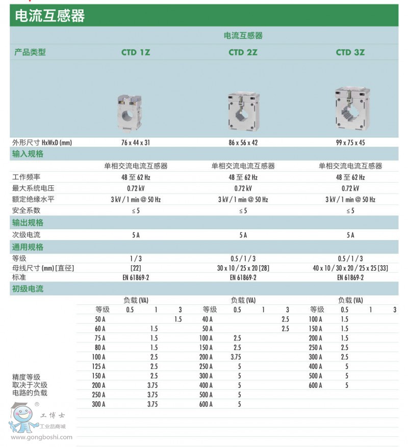 電流互感器CTD