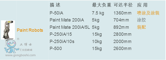 Paint Robots系列