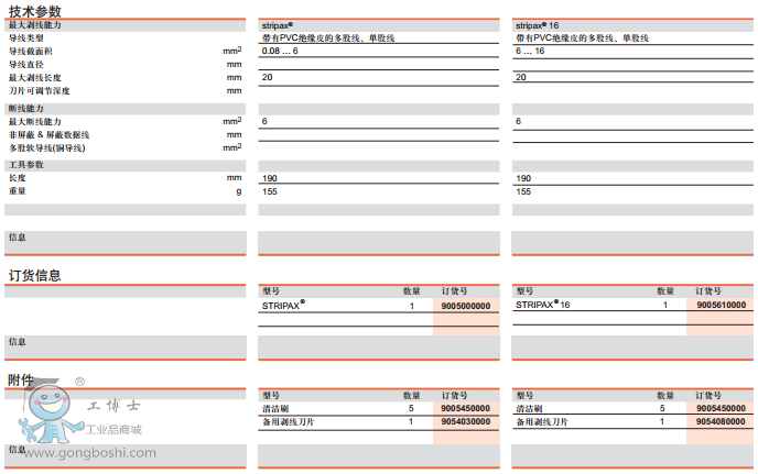 Stripax&Stripax16技術(shù)和訂貨信息