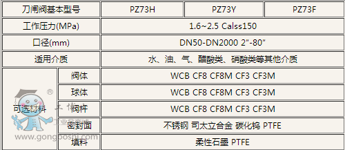 科科