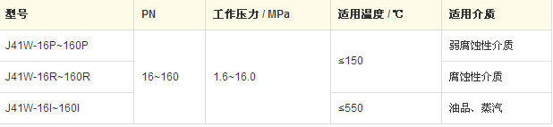 科科
