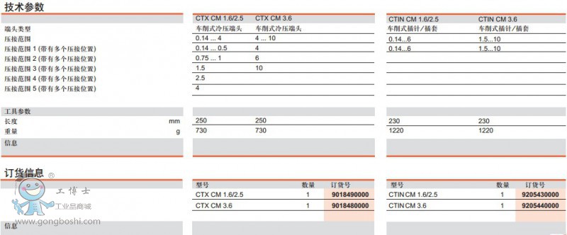 CTX CM1.62.53.6CTIN CM 1.62.53.6gӆ؛Ϣ