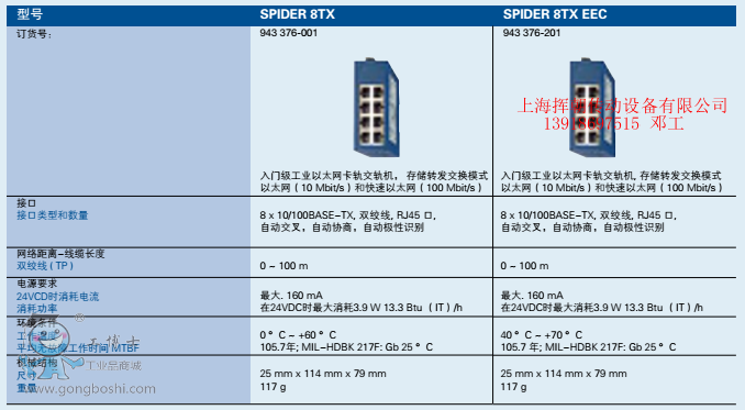 SPIDER 8TX