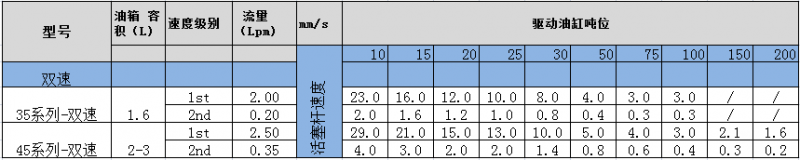 DURAPAC電動液壓泵參數(shù)