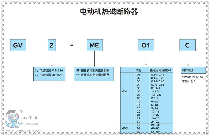 電動(dòng)機(jī)斷路器GV2ME01C_副本_副本