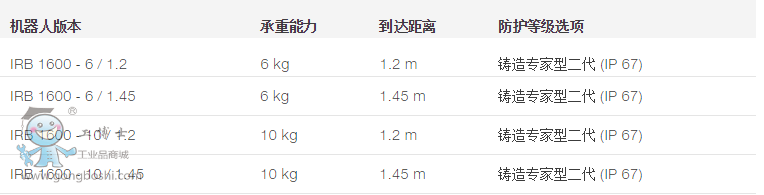 irb1600技術參數表