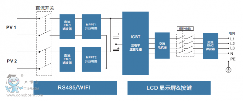三相逆變器電路原理圖