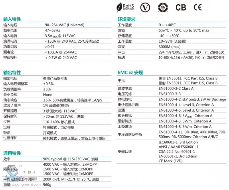 MANGO200 ϵ