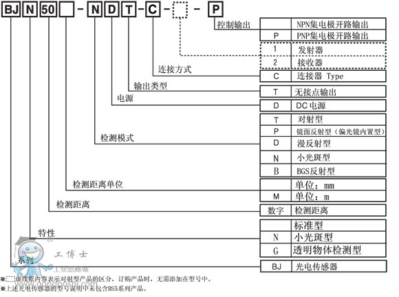 BJ型號構(gòu)成