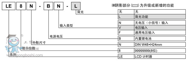 計(jì)時(shí)器LE8N型號構(gòu)成