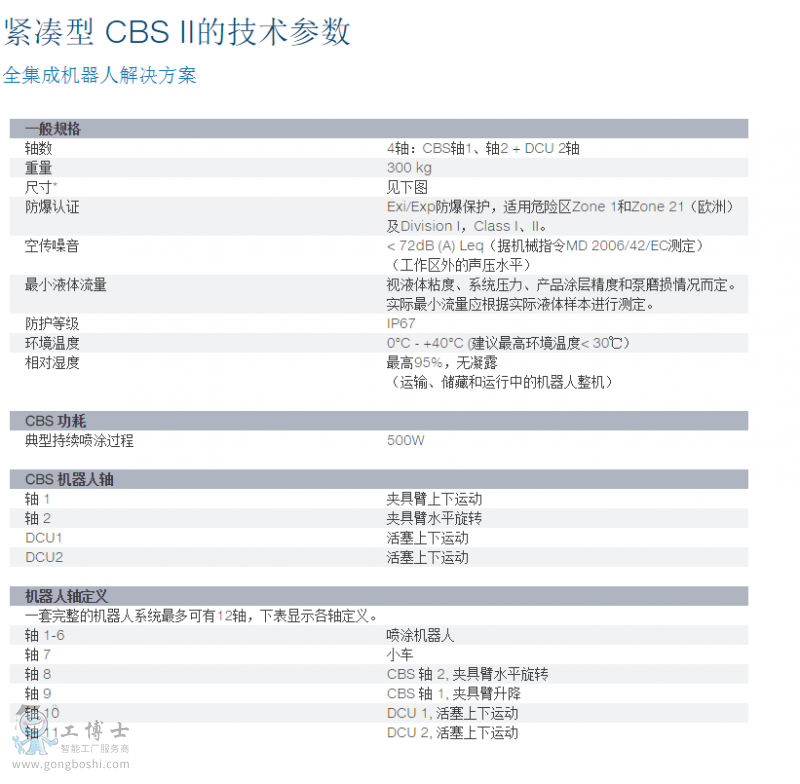 技術(shù)參數(shù) - 緊湊型CBS II (涂裝設(shè)備) _ ABB