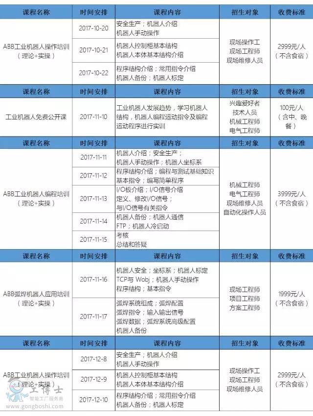 2017年ABB下季度課程時間安排