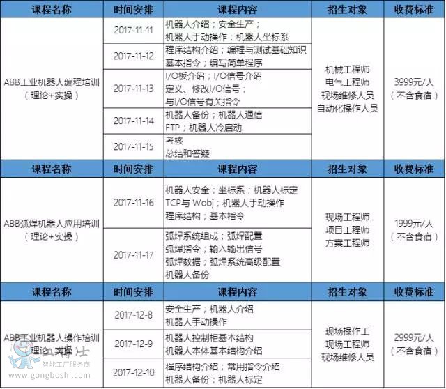 2017年ABB下季度課程時間安排
