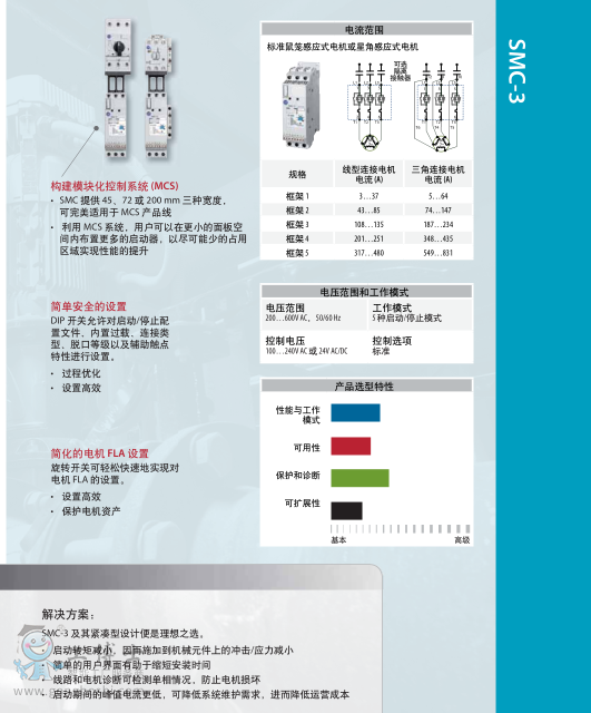 SMC-3 內(nèi)圖