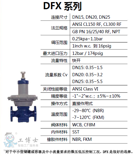 久安JEON減壓閥 DFX系列 儲罐氮封 微壓控制 調(diào)壓器-1