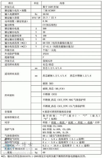 YD-500GR圖