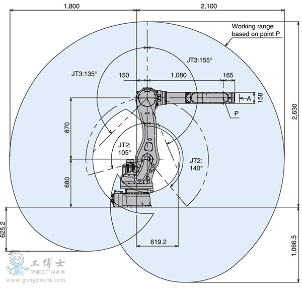 川崎工業(yè)機器人租賃 RS080N 川崎中負載機器人租借