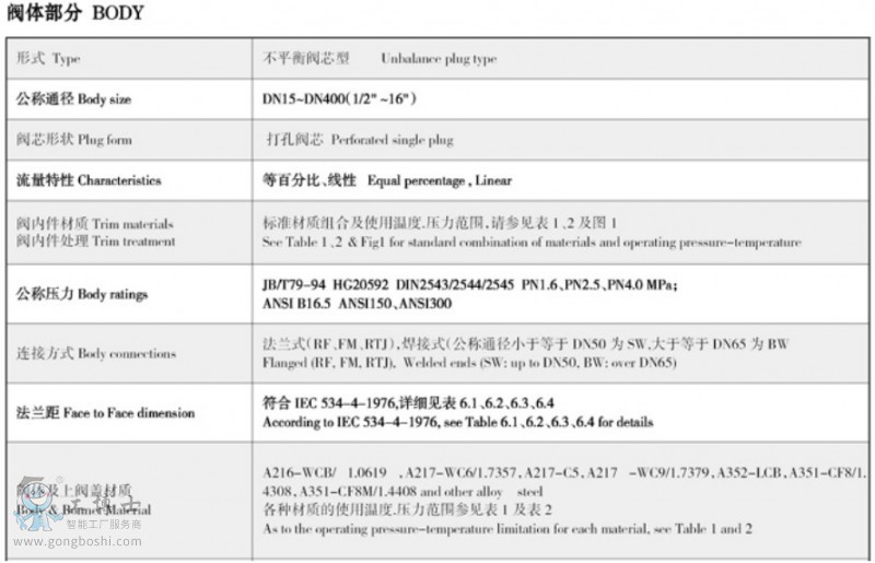 吳忠儀表 ACN低噪音籠式 調(diào)節(jié)閥-1