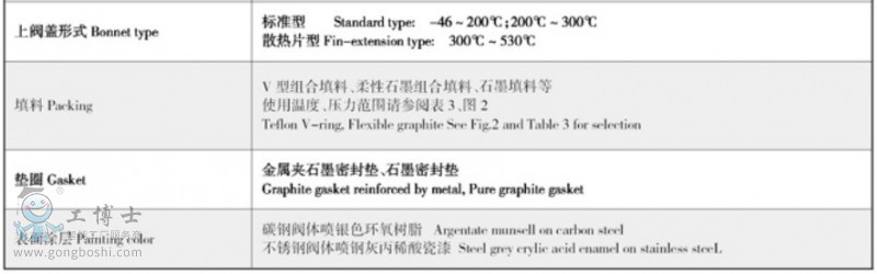吳忠儀表 ACN低噪音籠式 調(diào)節(jié)閥-2