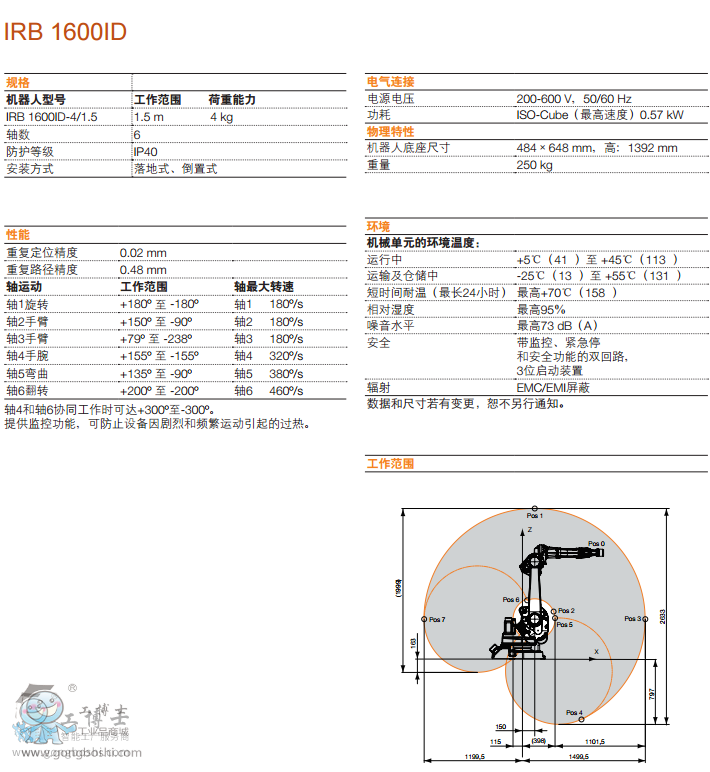 IRB 1600ID 參數(shù)