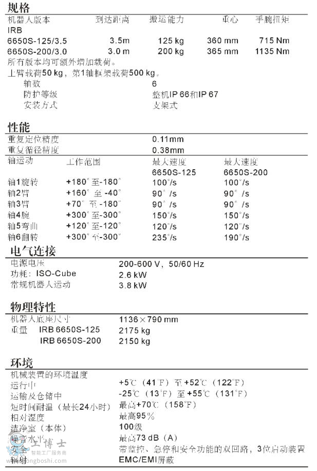 IRB 6650S 參數(shù)