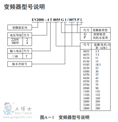 尼得科變頻器