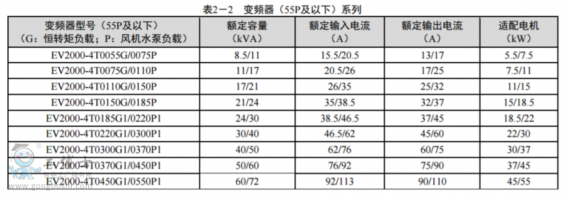 尼得科變頻器