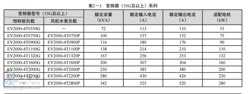 尼得科變頻器