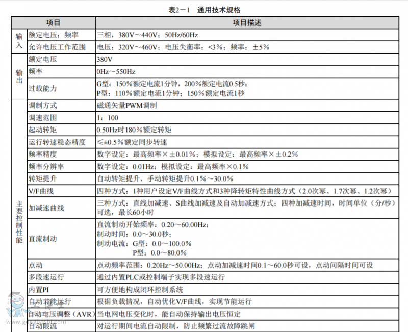尼得科變頻器