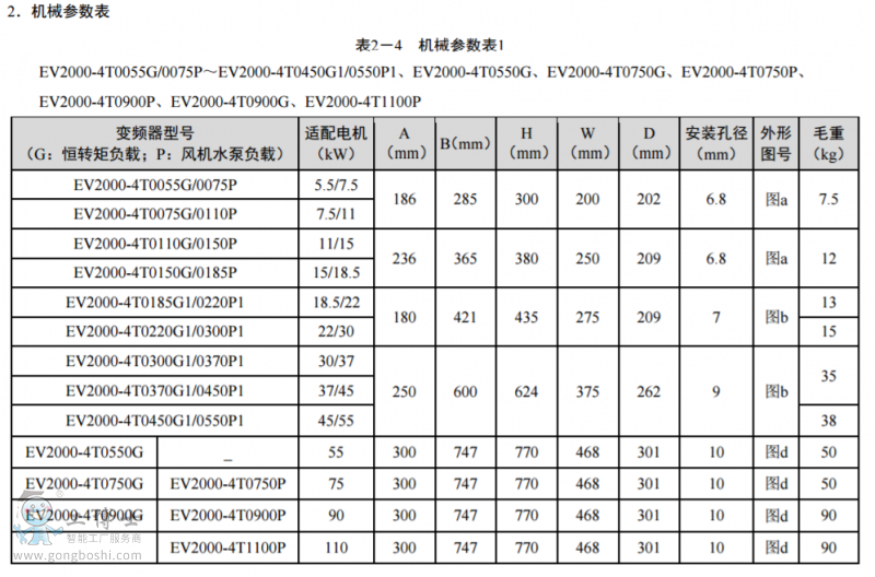 尼得科變頻器