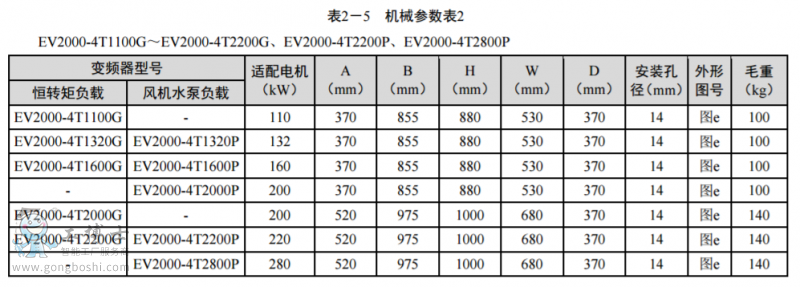 尼得科變頻器