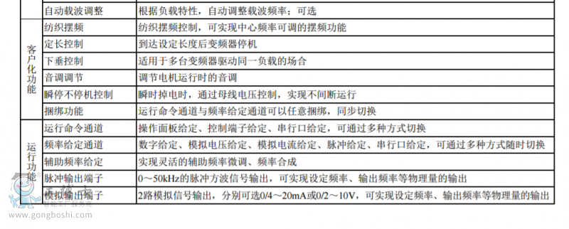 尼得科變頻器