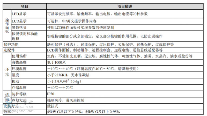 尼得科變頻器