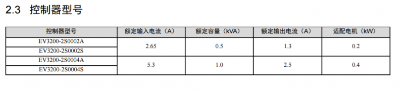 尼得科變頻器