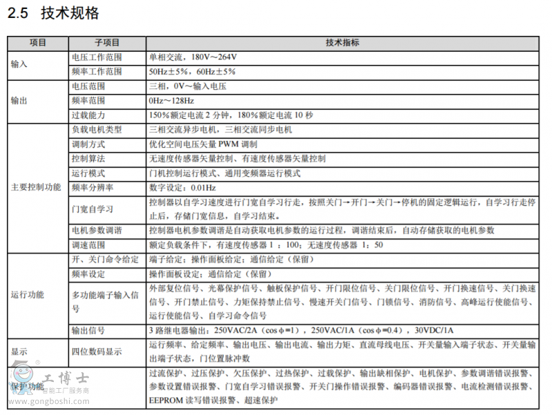 尼得科變頻器
