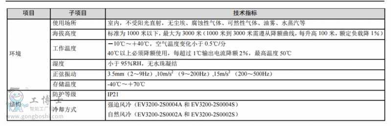 尼得科變頻器