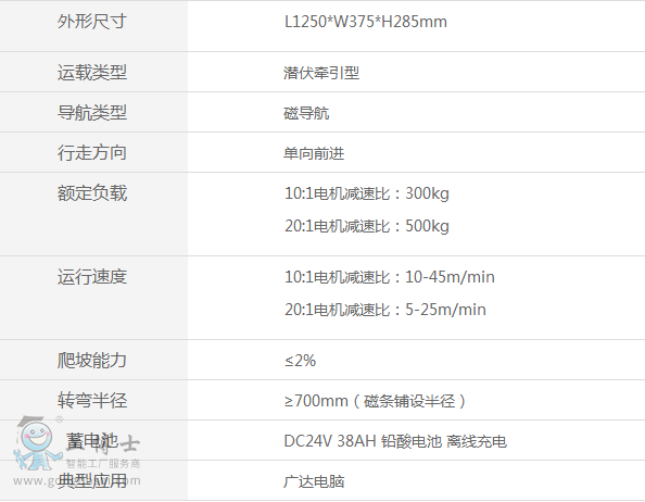 500MC-05參數(shù)