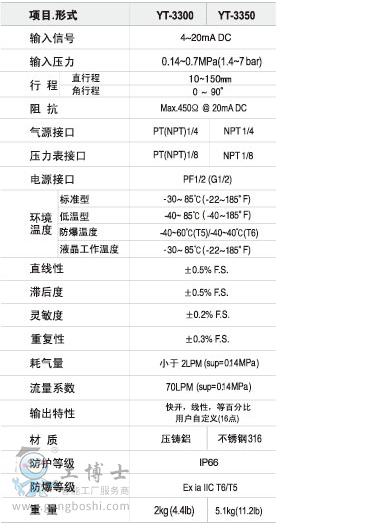 YTC永泰 YT-3300 智能閥門定位器-1