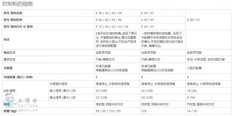 控制柜12