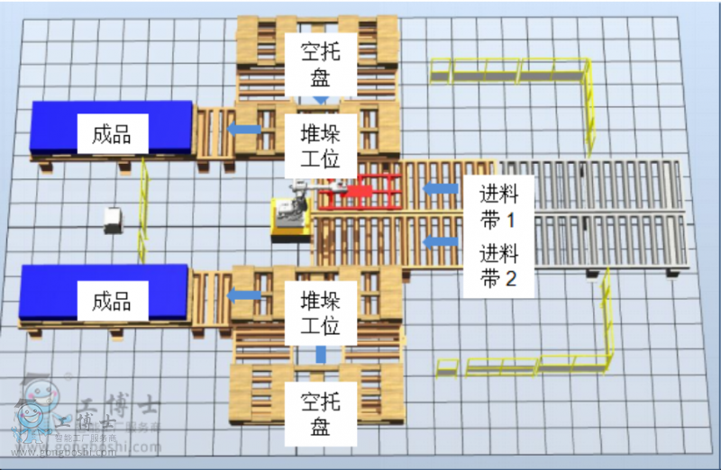 ABB機(jī)器人搬運(yùn)碼垛工作站,堆垛工作站