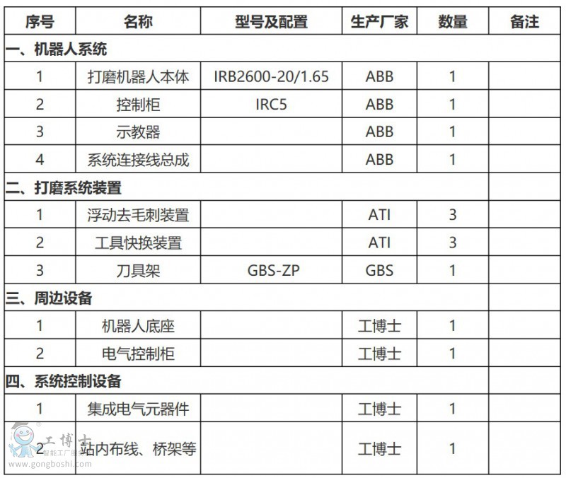 ABB機(jī)器人配置清單