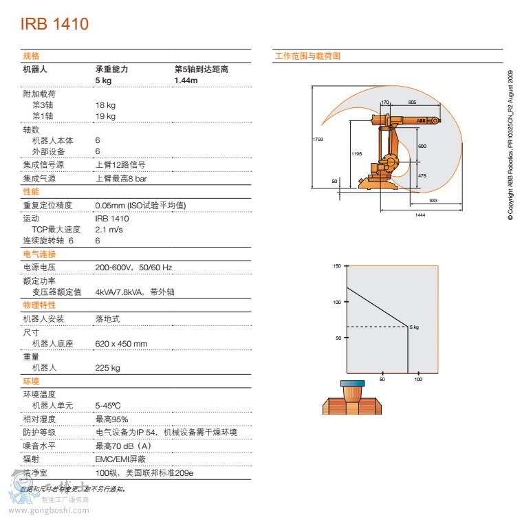 IRB 1410資料