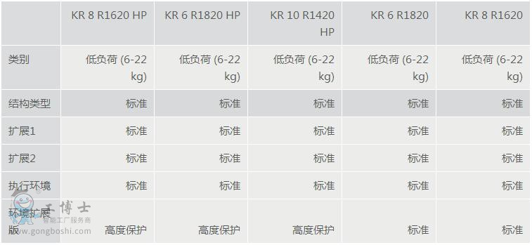 KR CYBERTECH nano KR6