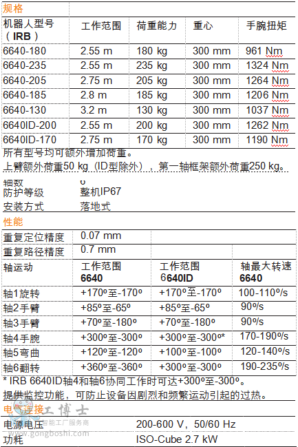 機(jī)器人參數(shù)