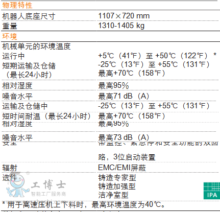 機(jī)器人參數(shù)