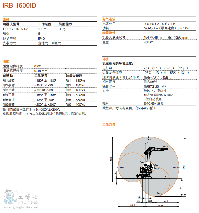 機(jī)器人工作參數(shù)