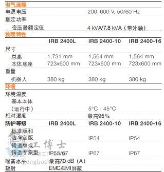 機器人參數(shù)