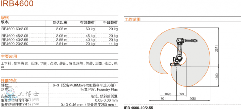 ABB機(jī)器人