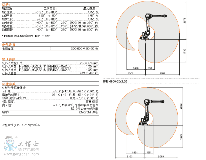 ABB機(jī)器人